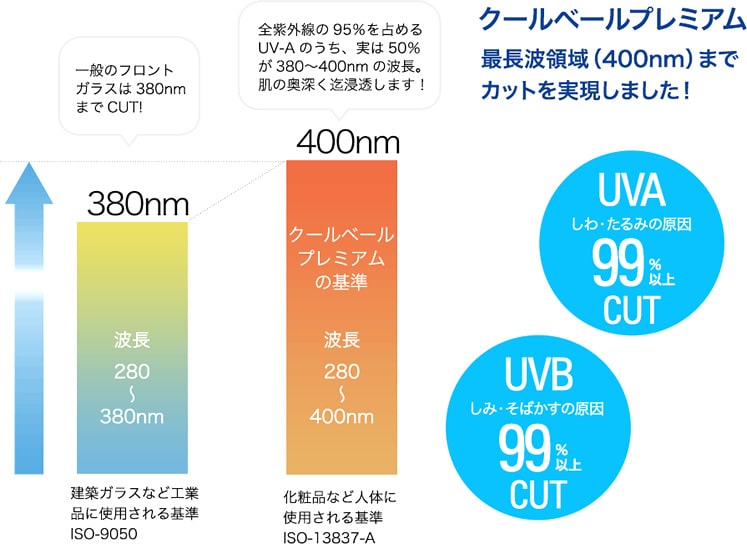 カーメーカー純正品