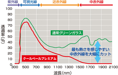 透過率